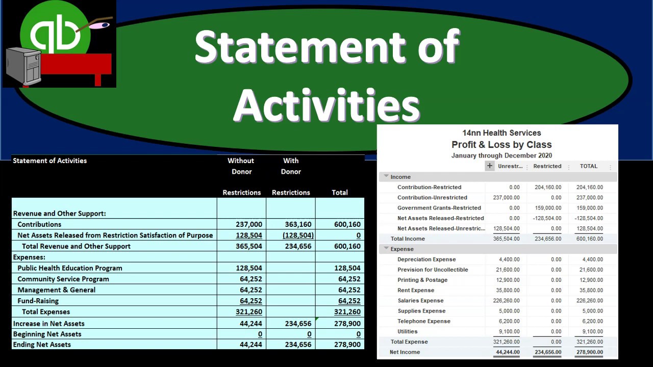 Statement of Activities 185
