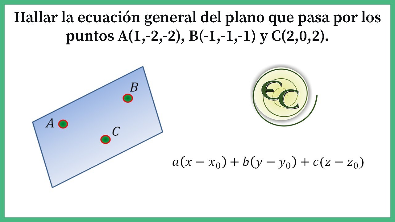 Ecuación del plano que pasa por tres puntos