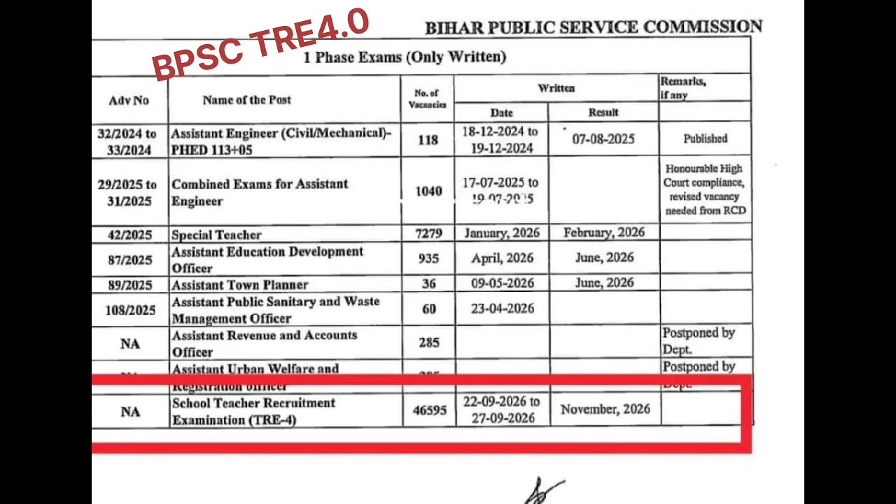 Tre4.0 exam date BPSC