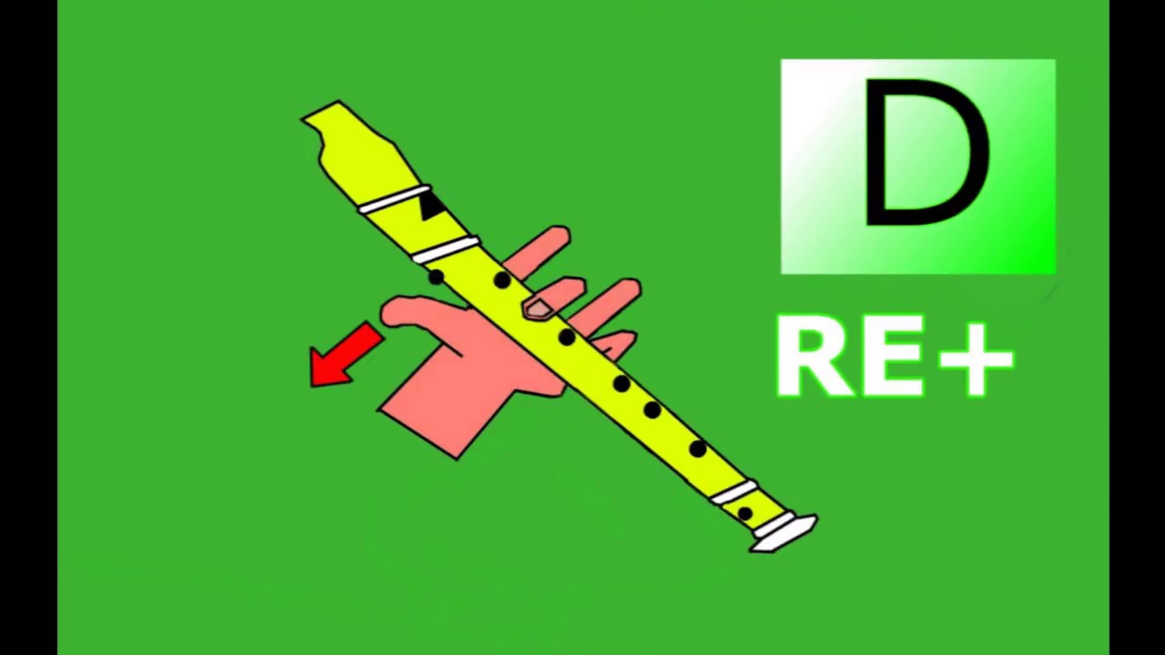 #LA MACARENA - RECORDER / FLAUTA dulce FÁCIL /  TUTORIAL / flute doce dolce