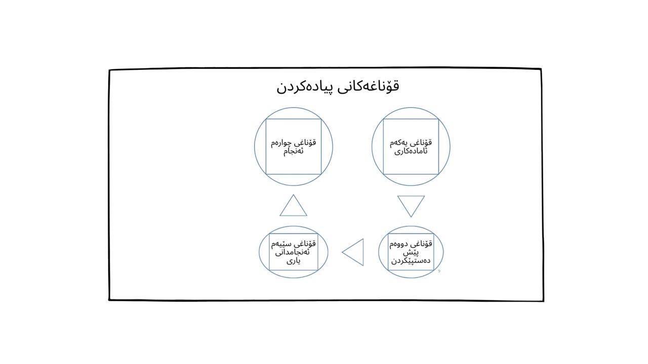یاریكردن ( Gamification , Play-Based  Teaching/Learning)
