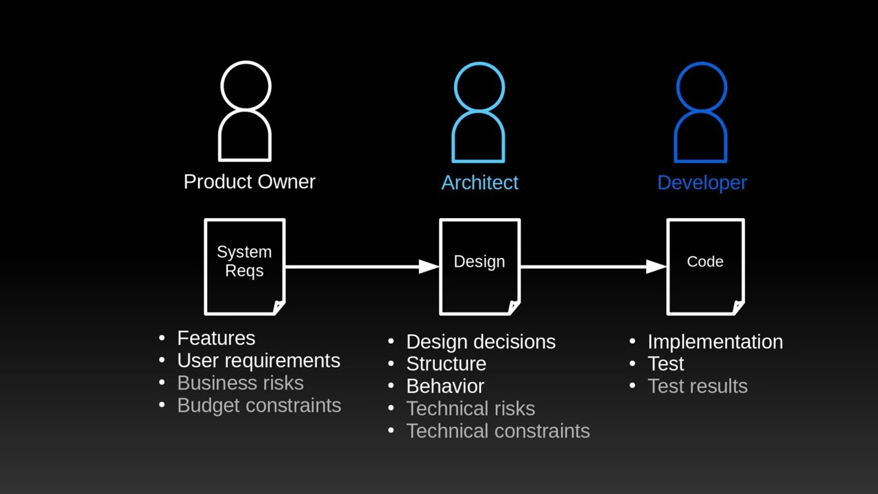 OpenFastTrace Talk at the Xen Summit 2024