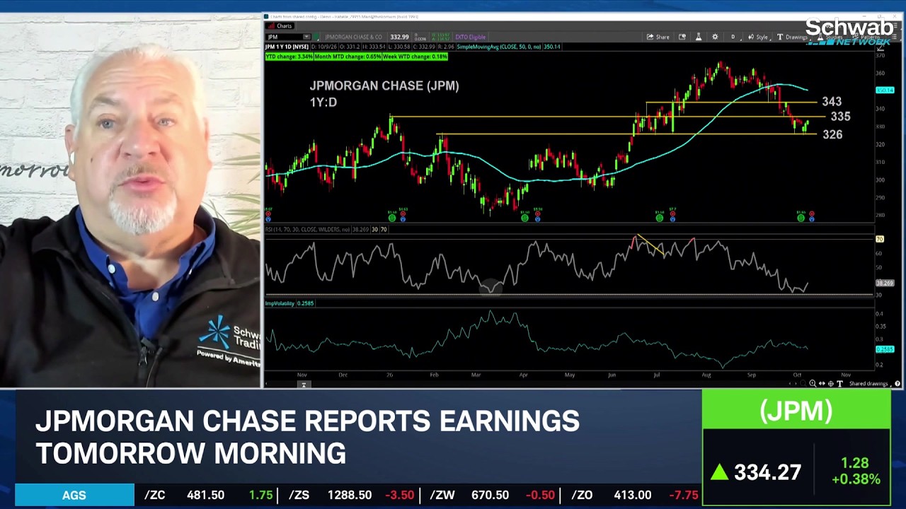 Options Corner: JPM Back to 3Q Earnings Levels into 4Q Report