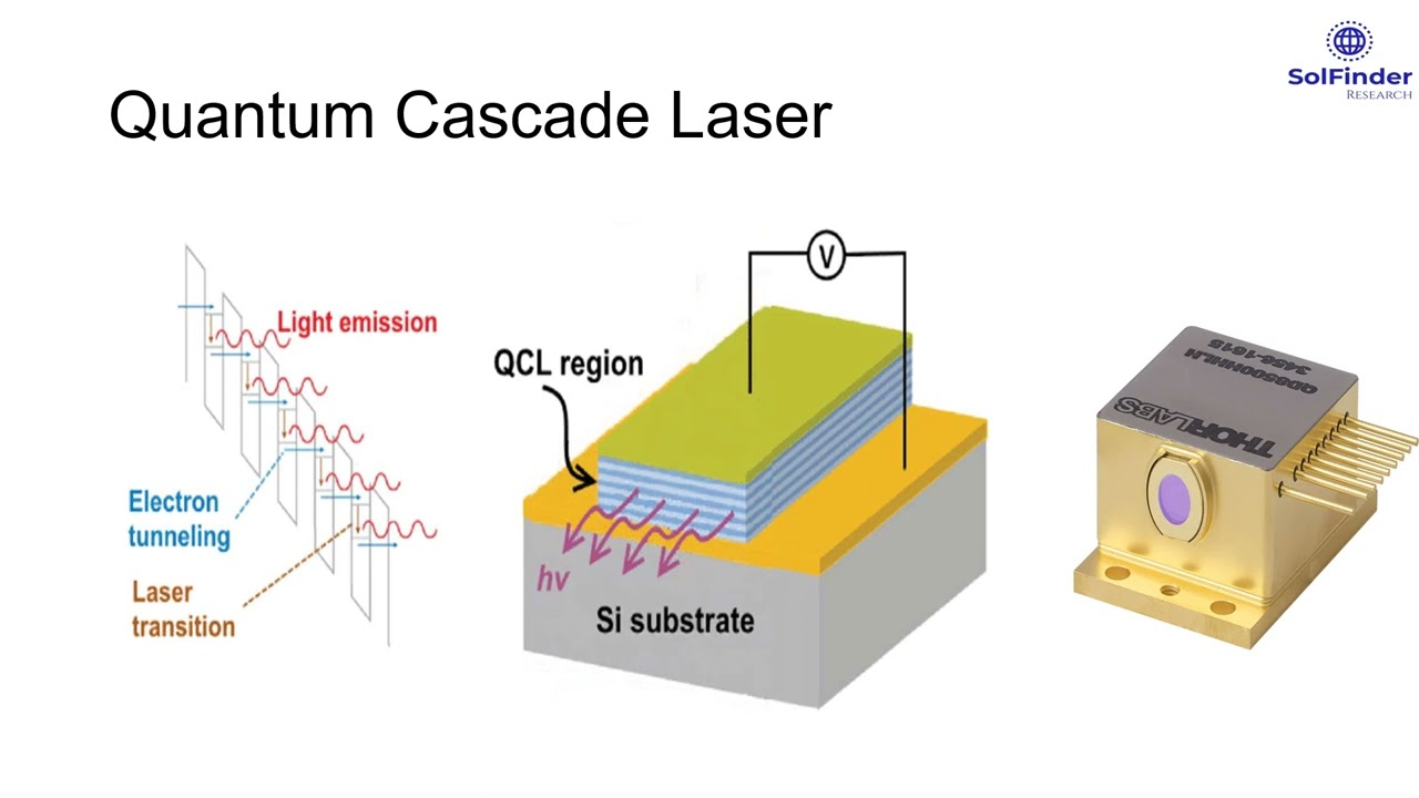 Quantum Cascade Laser