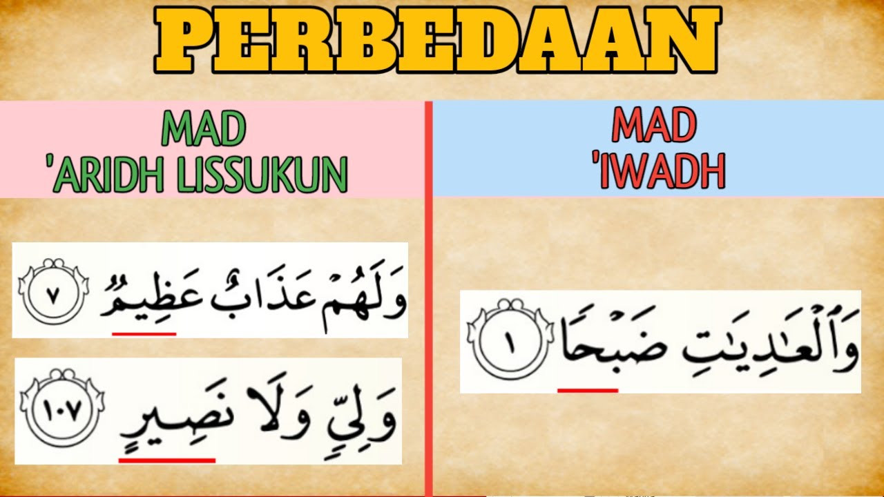 PERBEDAAN MAD 'ARIDH LISSUKUN DAN MAD 'IWADH