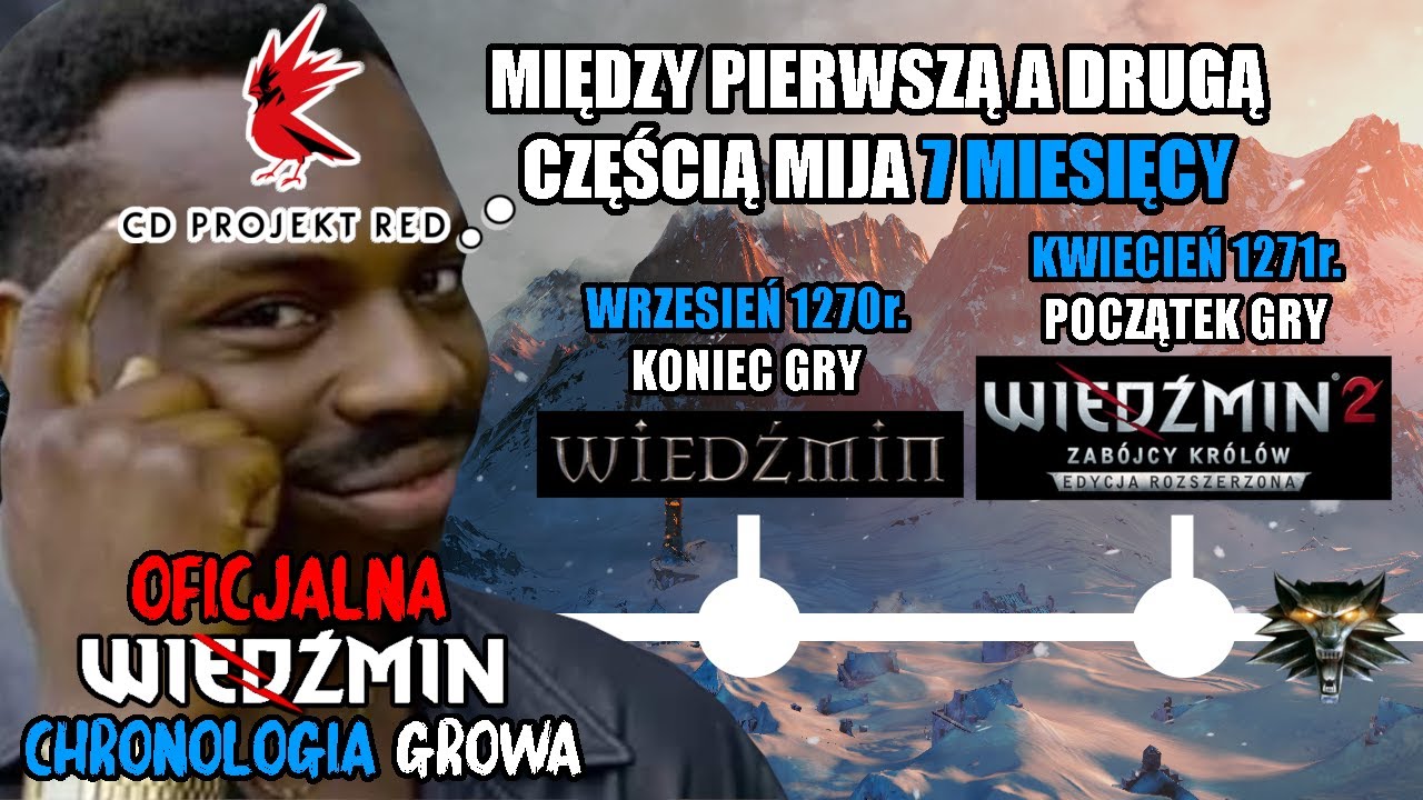 OFICJALNA CHRONOLOGIA Wydarzeń Growego WIEDŹMINA WEDŁUG CD PROJEKT RED! 🐦