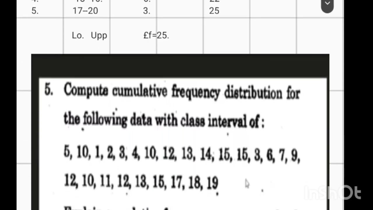 🌀🌐Cumulative frequency distribution |BPCC104 |BAPCH |MALAYALAM PSYCHOLOGY |IGNOU 🌐🌀