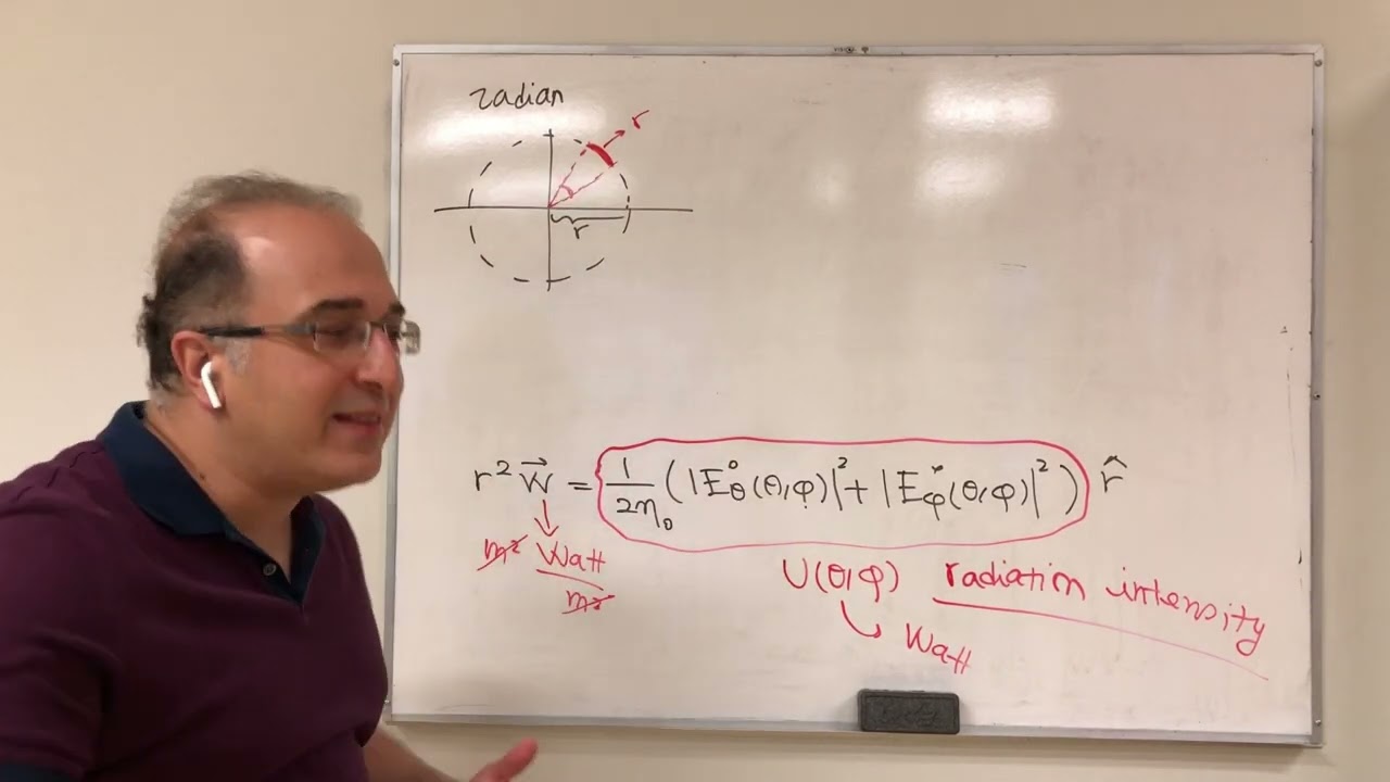 Undergrad Antennas Course - Lecture 5 - Directivity