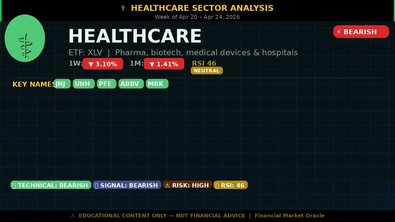 Healthcare Sector Analysis Apr 20 &ndash; Apr 24, 2026 &mdash; BEARISH Signal | 2026