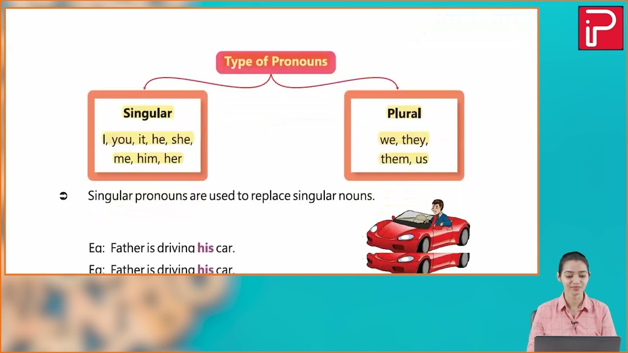 Ch 6 | Pan India | Grammar | Class 02 | Pronouns  | For children