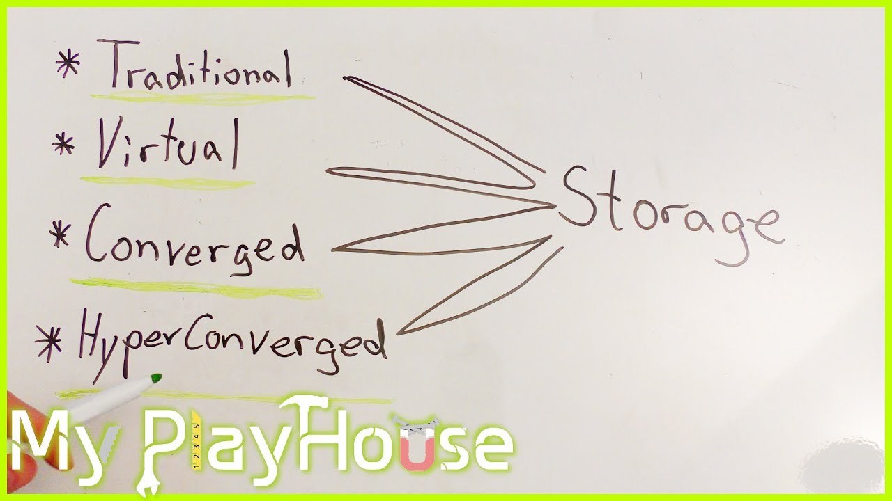 HyperConverged, Traditional, Converged, Virtual Storage - 864