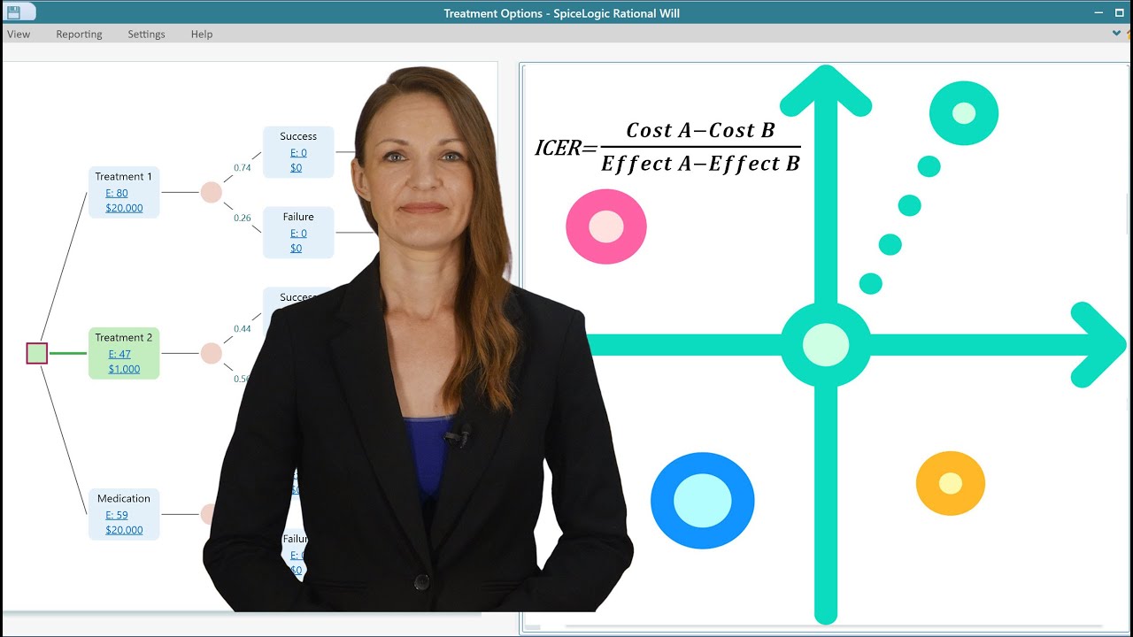 Cost Effectiveness Analysis for Healthcare with Decision Tree, Markov Model, QALY, and DALY.