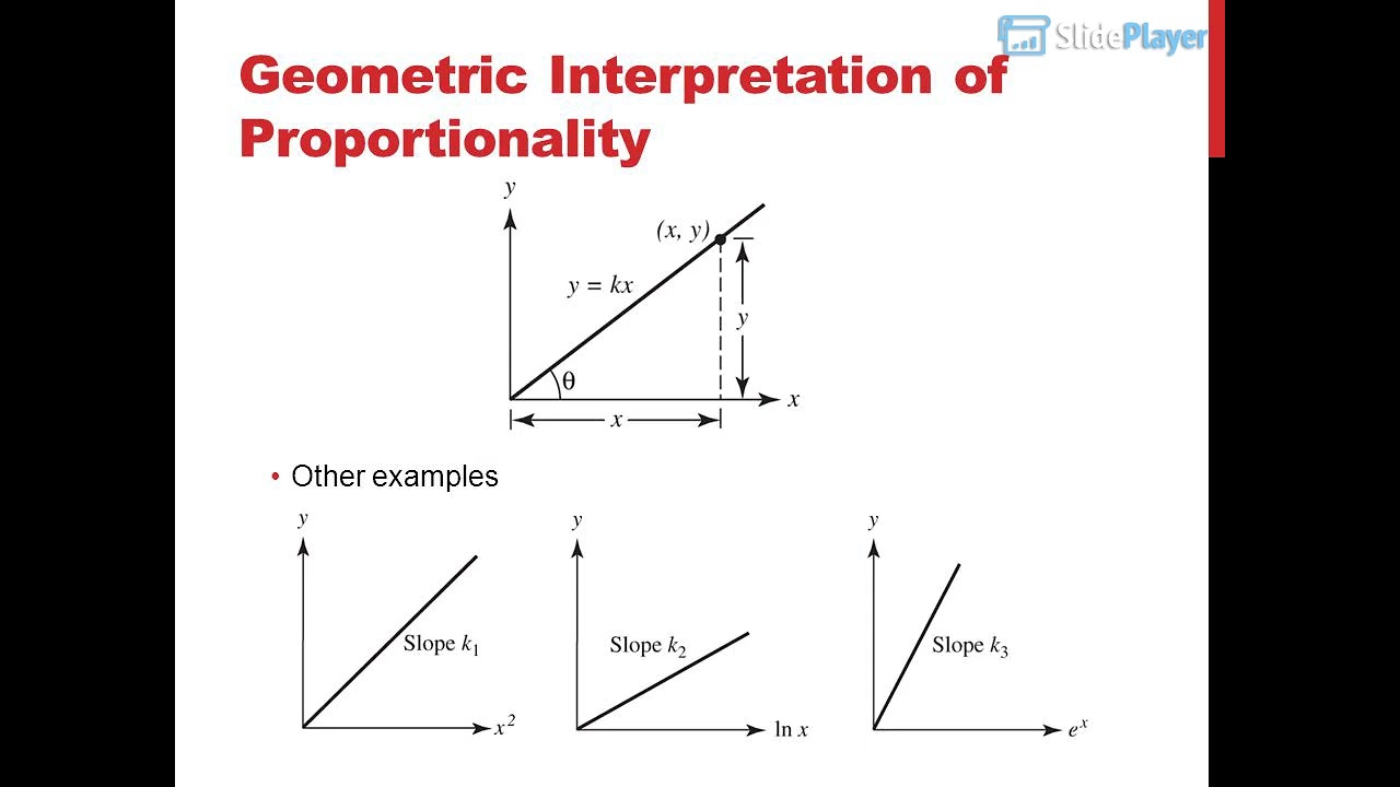 The Modeling process ,Proportionality , and Geometric Similarity