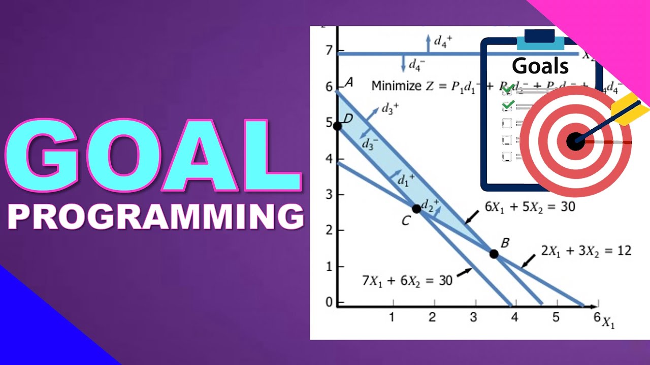 GOAL PROGRAMMING | Lecture Series #38 | Operations Research | EASILY EXPLAINED!!! 📈📊