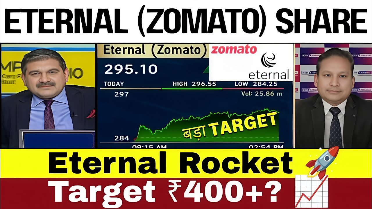 Eternal (Zomato) Share में बड़ी तेजी 💥 | Latest News Today | Target Price