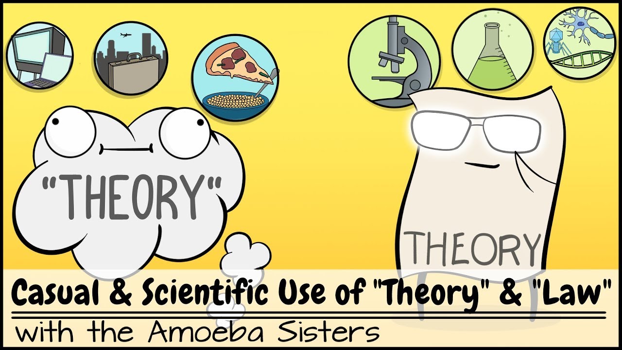 Casual and Scientific Use of 