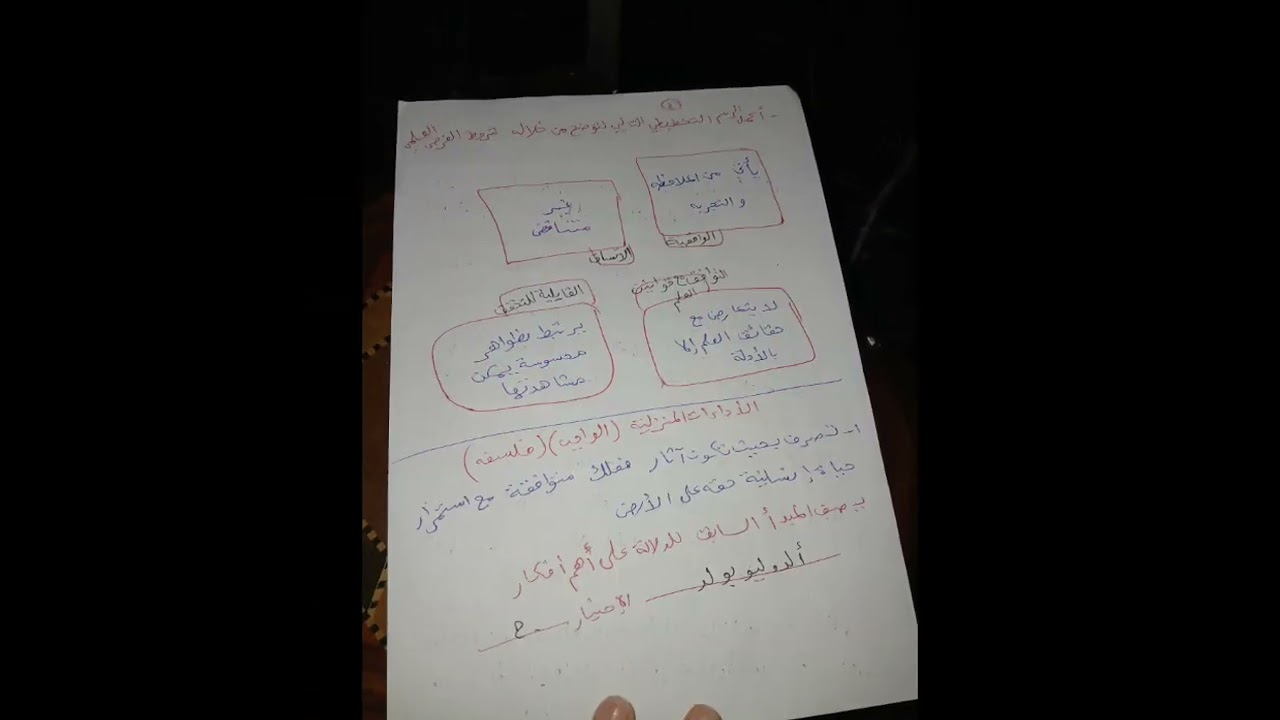 أولى ثانوي .فلسفه ومنطق.الترم الثاني.حل التقييم الإسبوعي الإسبوع الثالث