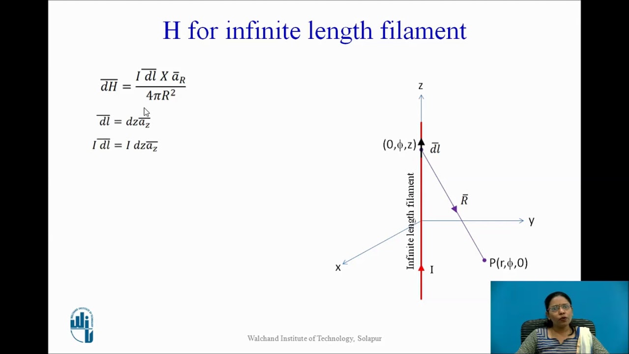 Magnetic Field Intensity for infinite length filament