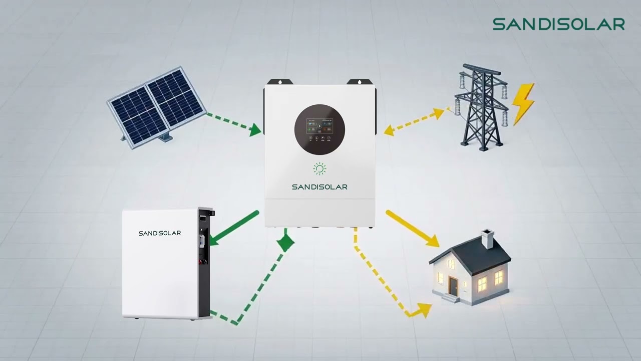 ⚡ How Your SANDISOLAR System Works &mdash; Simple, Smart, Seamless.