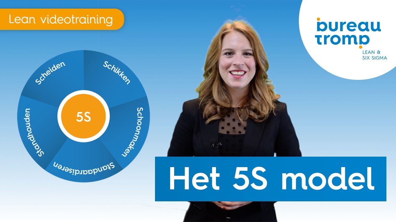 Het 5S model | Bureau Tromp