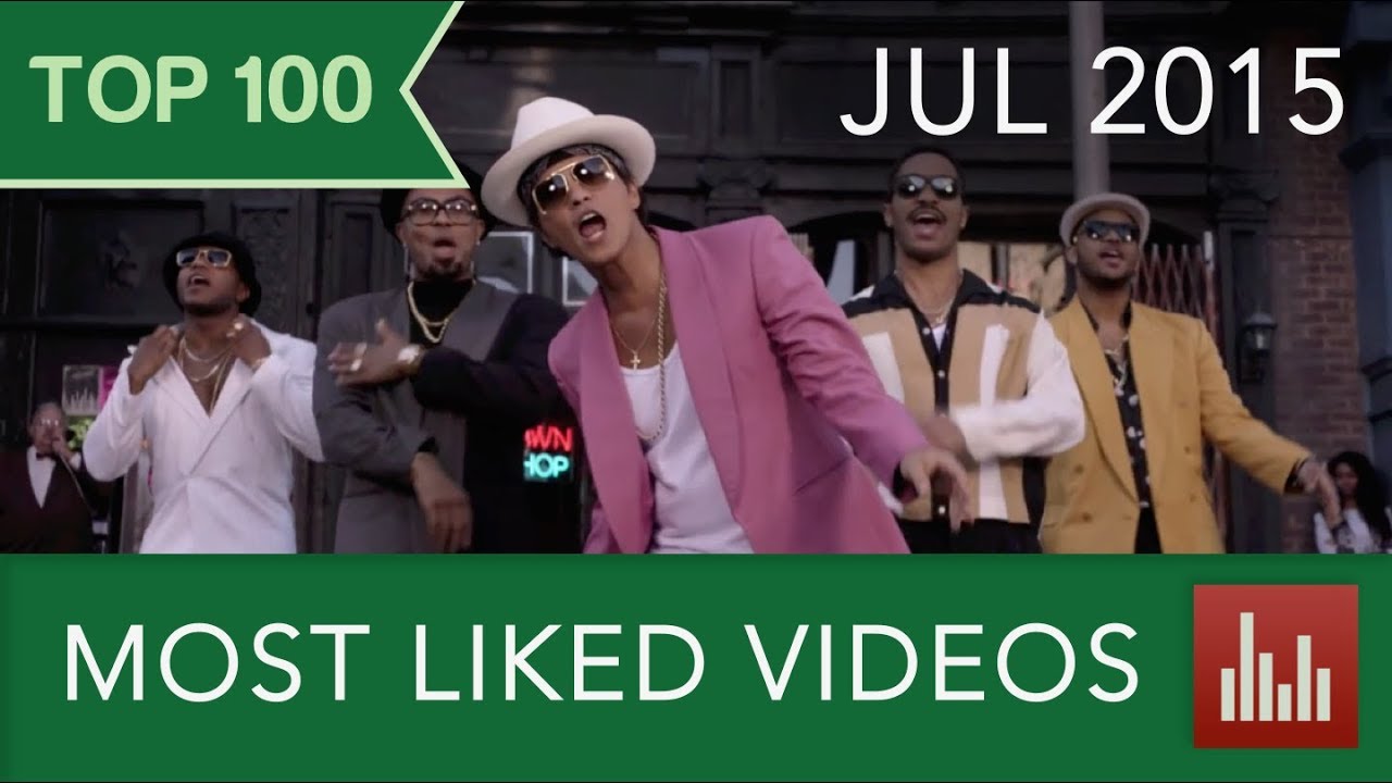 Top 100 Most Liked YouTube Videos (Jul. 2015)
