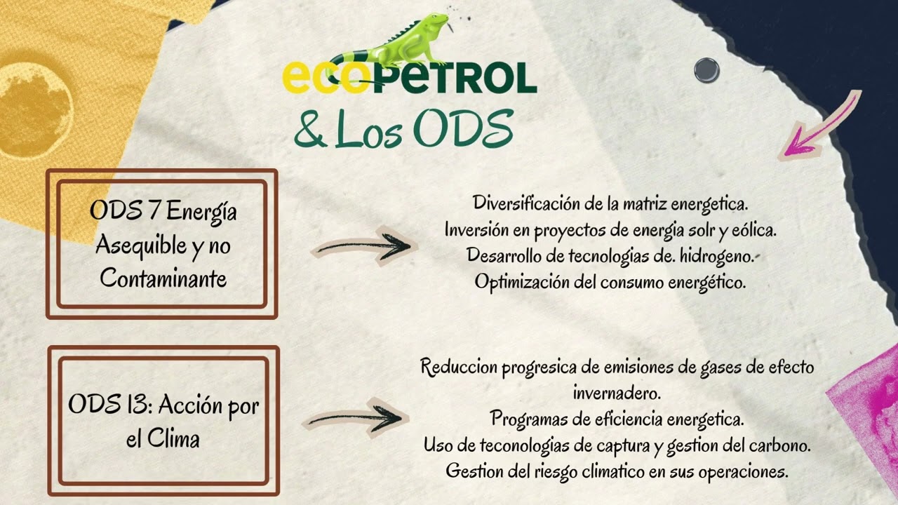 Ecopetrol y la transición energética - Reportes Integrados