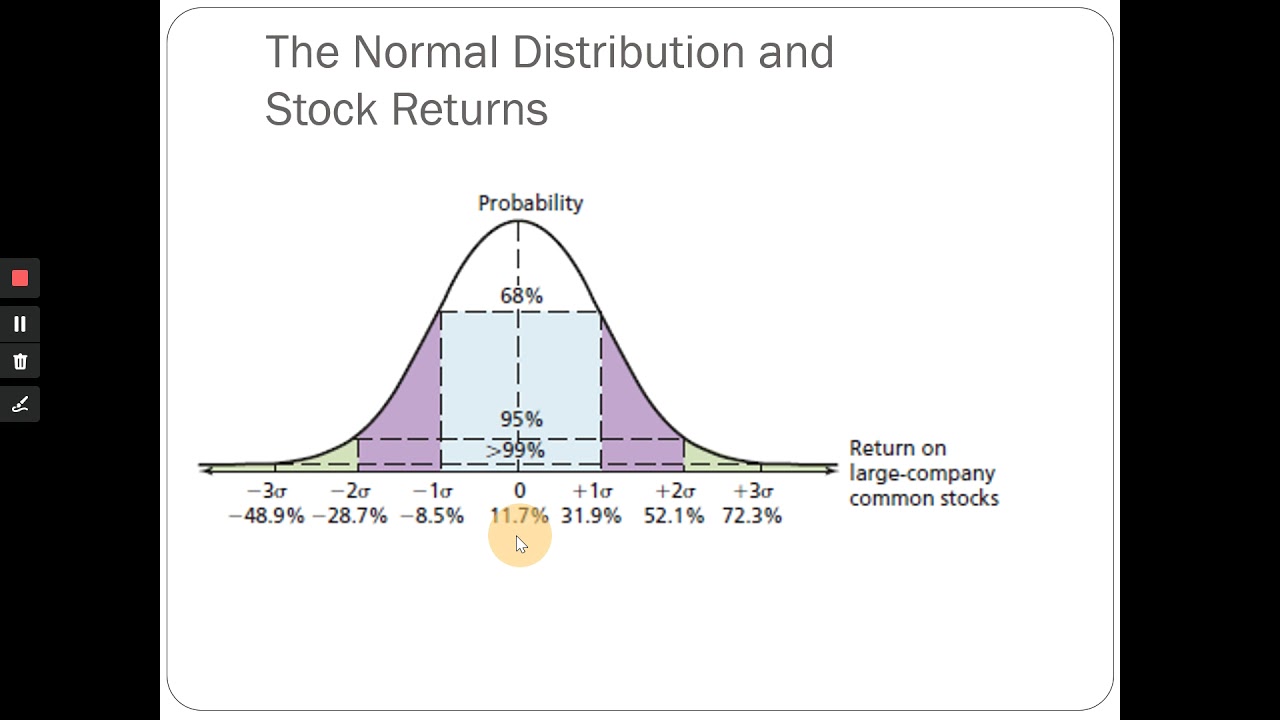 What is Standard Deviation of Stock Returns and Calculating Standard Deviation