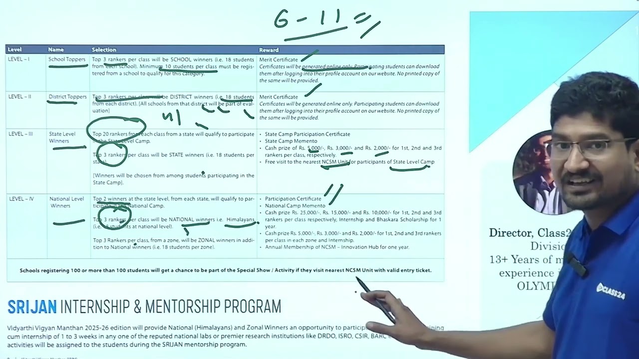 1. India’s Biggest Science Talent Hunt | All About Vidyarthi Vigyan Manthan (VVM) 2025 - Class24