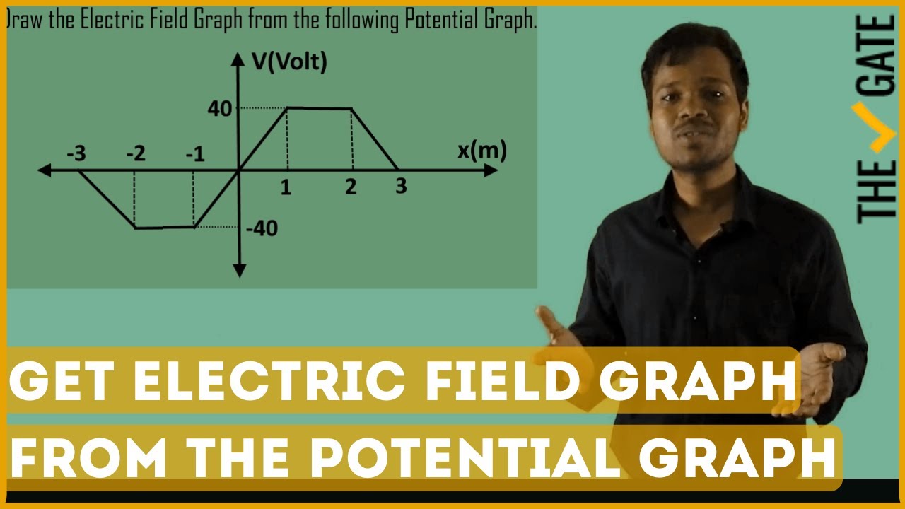 How to draw Electric Field graphs from Potential graphs?