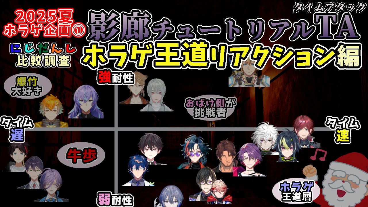 【前編】ホラゲ「影廊」から見る、にじ男子ホラゲ耐性とクリア速度比較（王道プレイ編）【にじさんじ/Shadow Corridor/切り抜き/魁星/小柳ロウ/四季凪アキラ/レオス/渡会雲雀他】