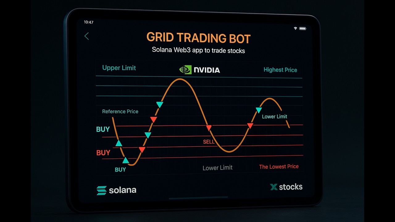 Создайте торгового бота для токенизации акций США на Solana — INTRO #AI