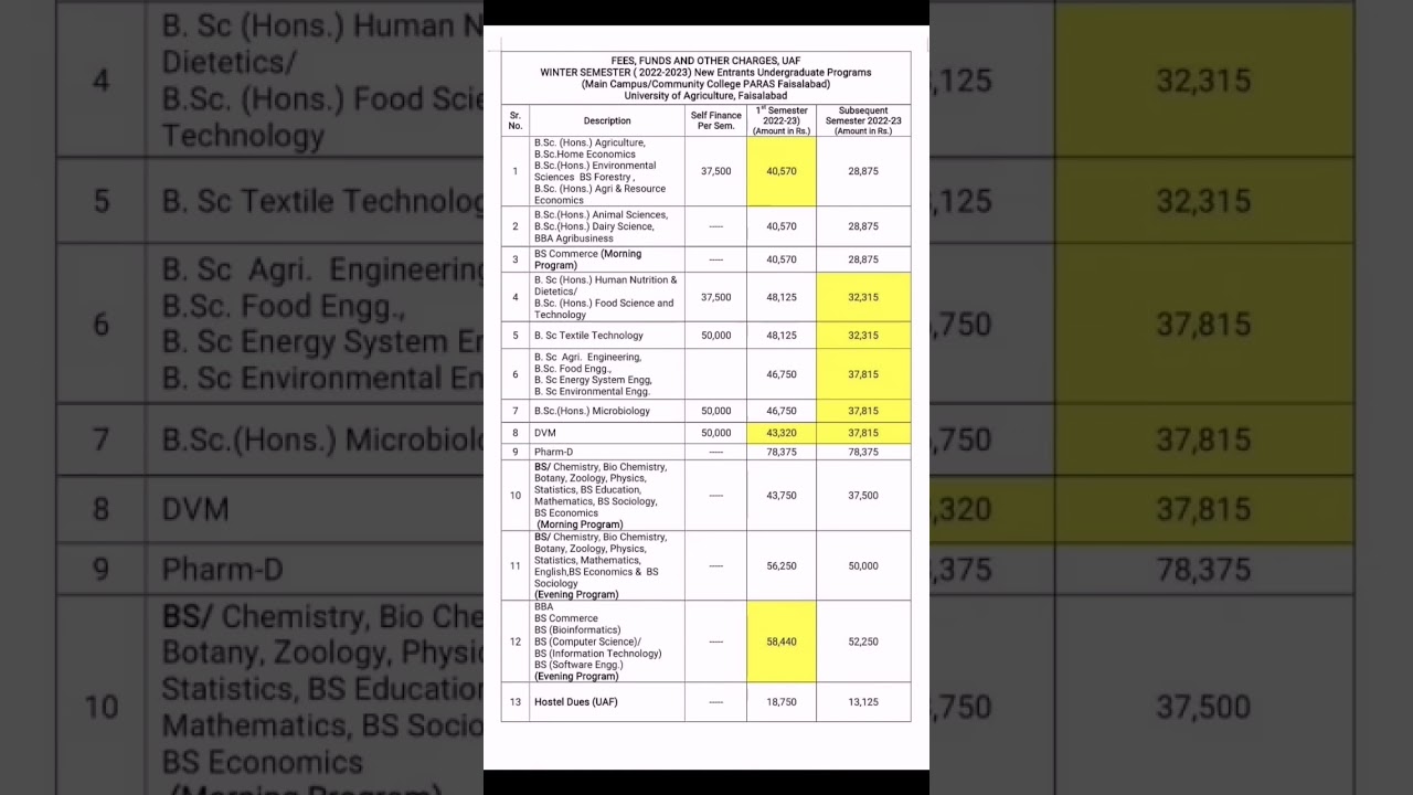 Fee Structure (UAF) University of Agricultural fsd 2023