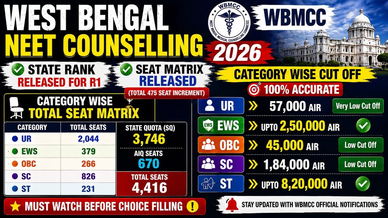 NEET UPDATE 🔥W.B. NEET Counselling 2026! Merit List and Seat Matrix Published R1 !Low Cut off #neet