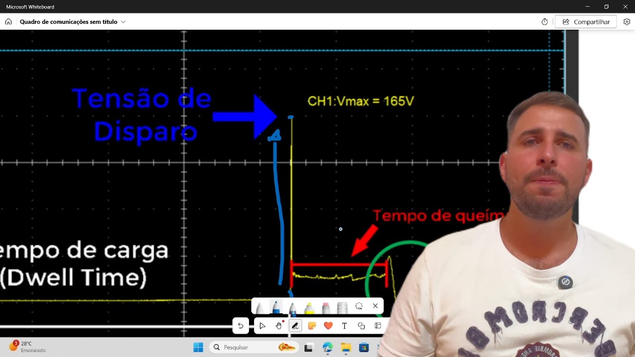 Gráfico de Ignição no Osciloscópio - Entenda o Gráfico padrão ponto a ponto - Ignição no Osciloscópi