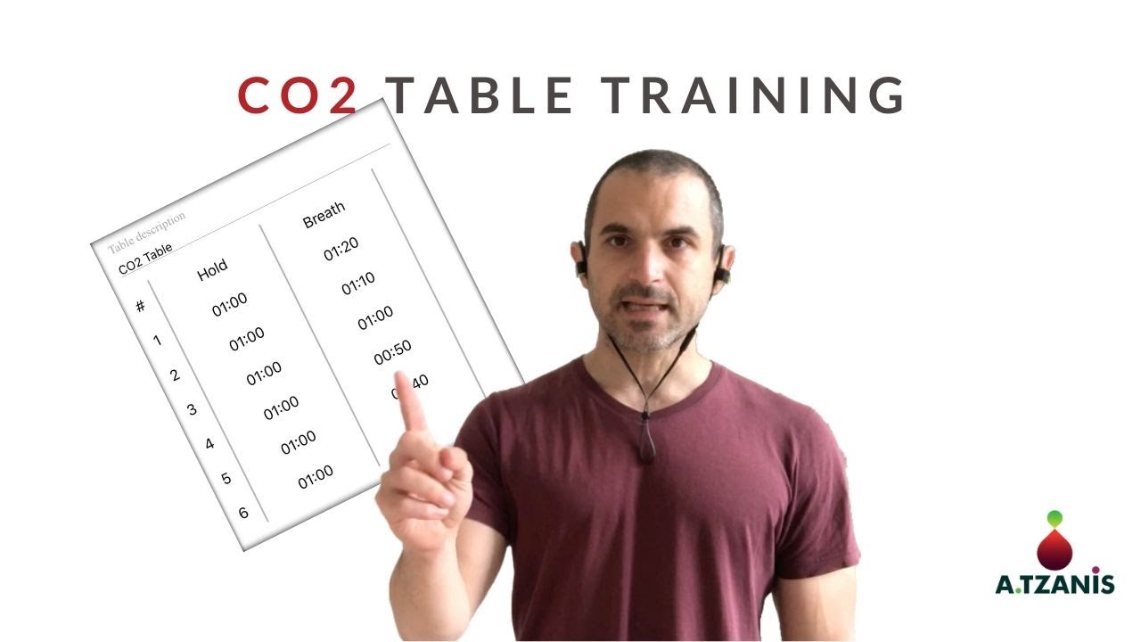 CO2 Table Training