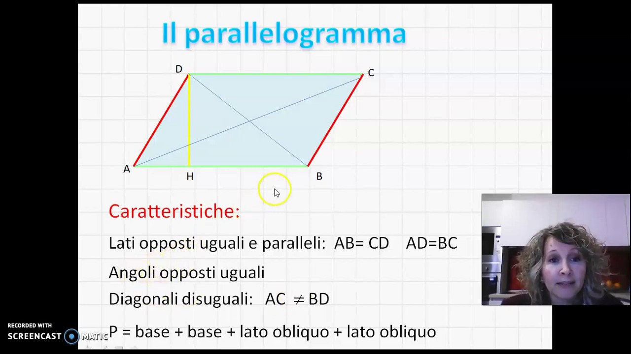 L'area del parallelogramma