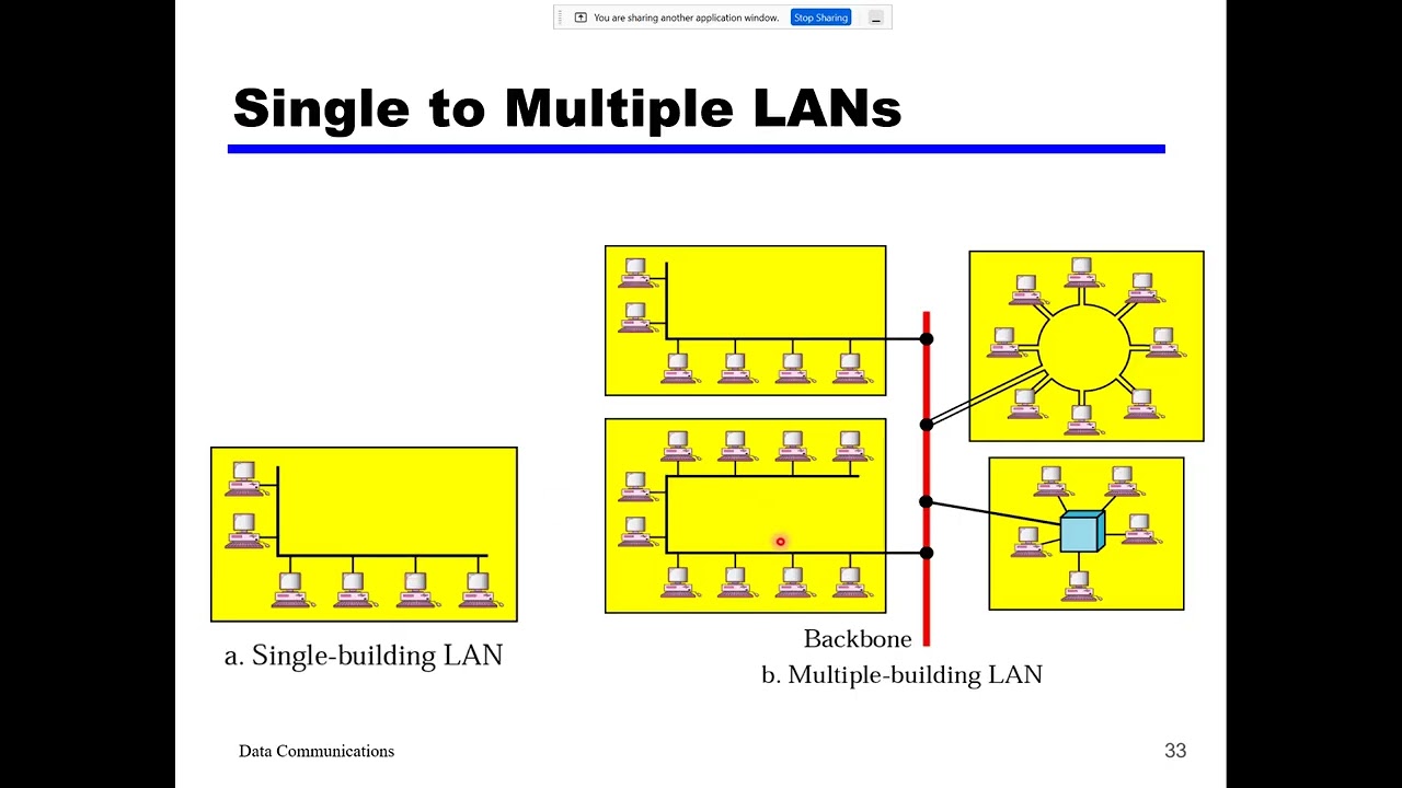 Lecture1   overview of data communication course p3
