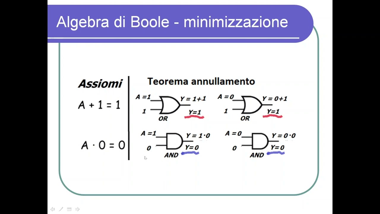 Elettronica digitale 5 : Algebra di Boole