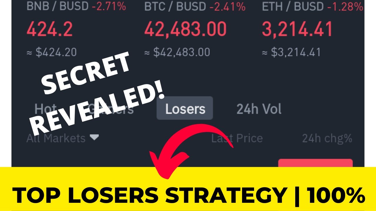 Стратегия торговли фьючерсами на Binance | Стратегия для самых неудачников | 100% выигрышей