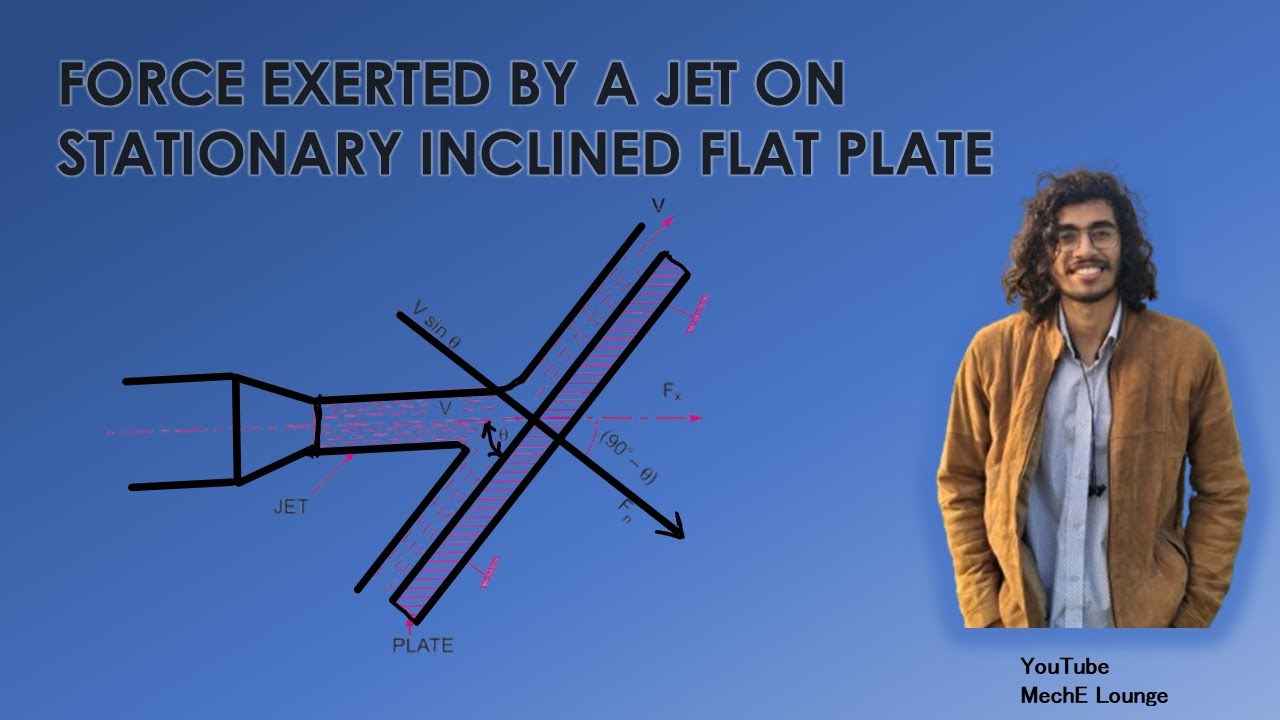 Force exerted by a jet on stationary inclined flat plate || Fluid Machinery