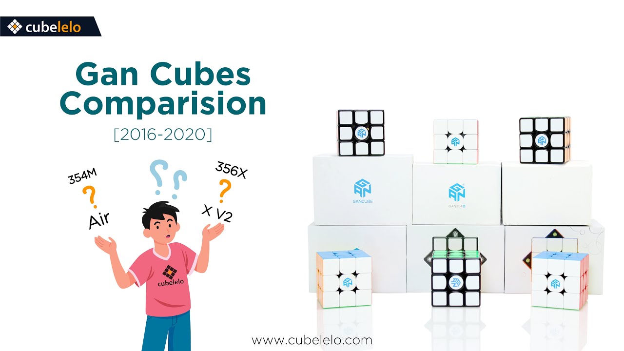 GAN cubes Comparison I Cubelelo I Timeline & Technological developments I 3x3 GAN Cubes