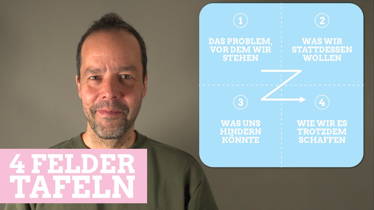4-Felder-Tafeln nutzen &ndash; &Uuml;berblick, Struktur und L&ouml;sungen im Coaching