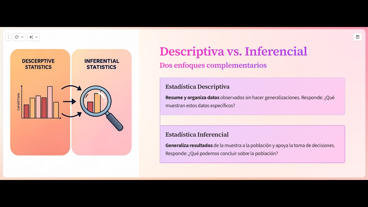 Estadística Descriptiva e Inferencial