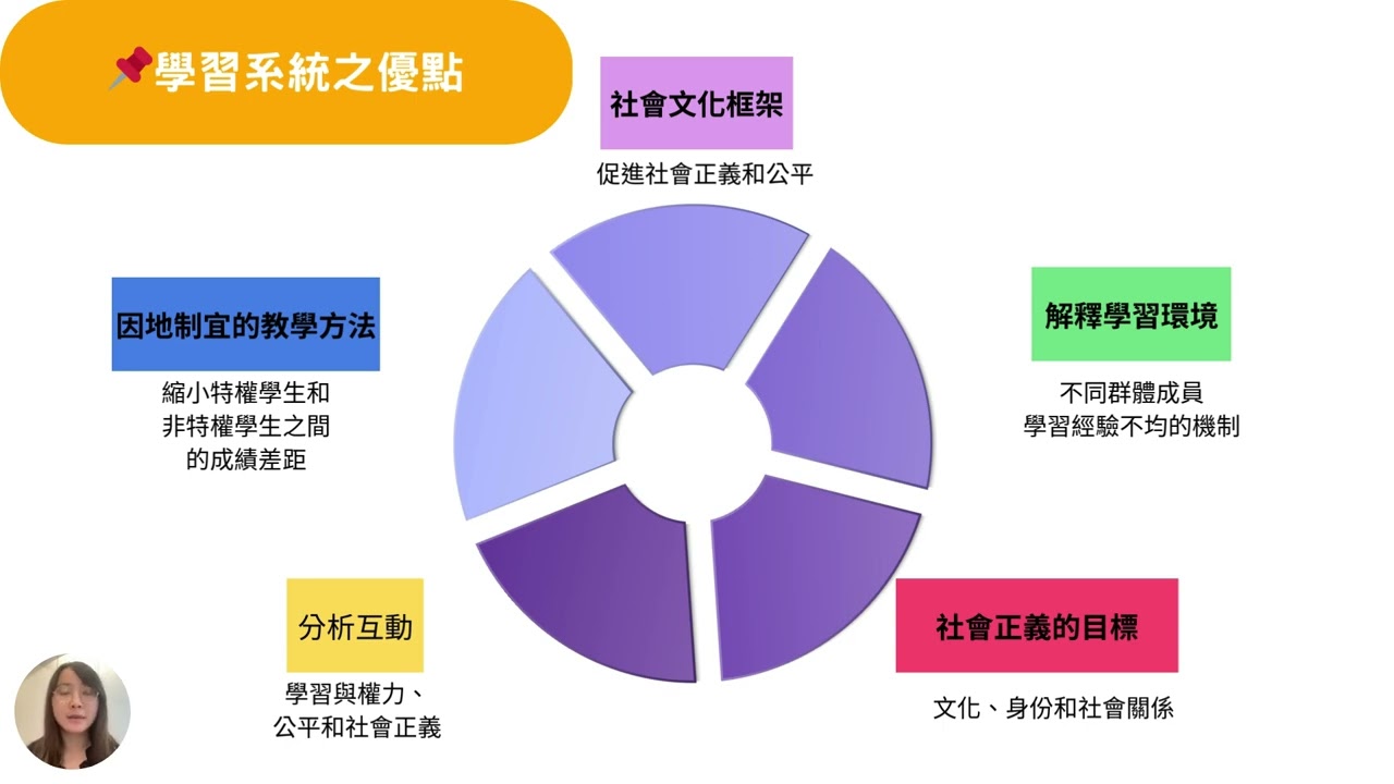 A組報告1-3~1-8