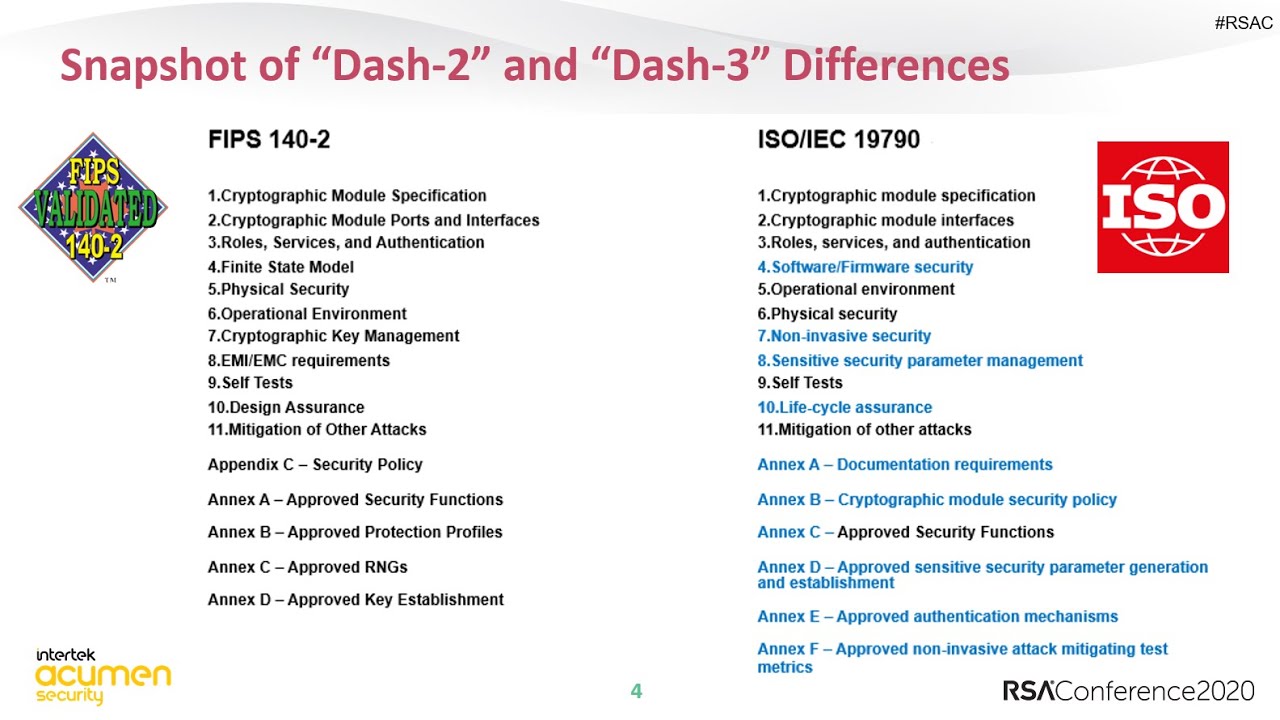 Quick Look: You, Me and FIPS 140-3: A Guide to the New Standard and Transition