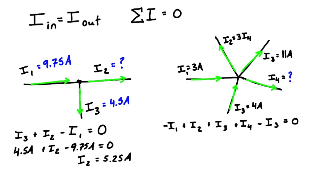 Kirchhoff&rsquo;s Current Law (KCL)