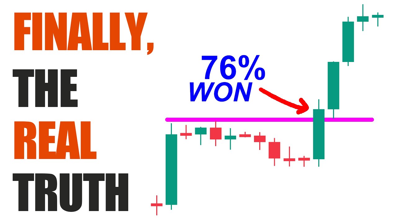 I Tested 7000 TRADES with 38 Trading Strategies (Unbelievable Win Rates)