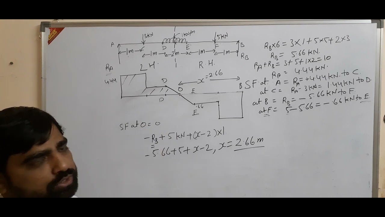 how to draw sfd and bmd in case of simply supported beam