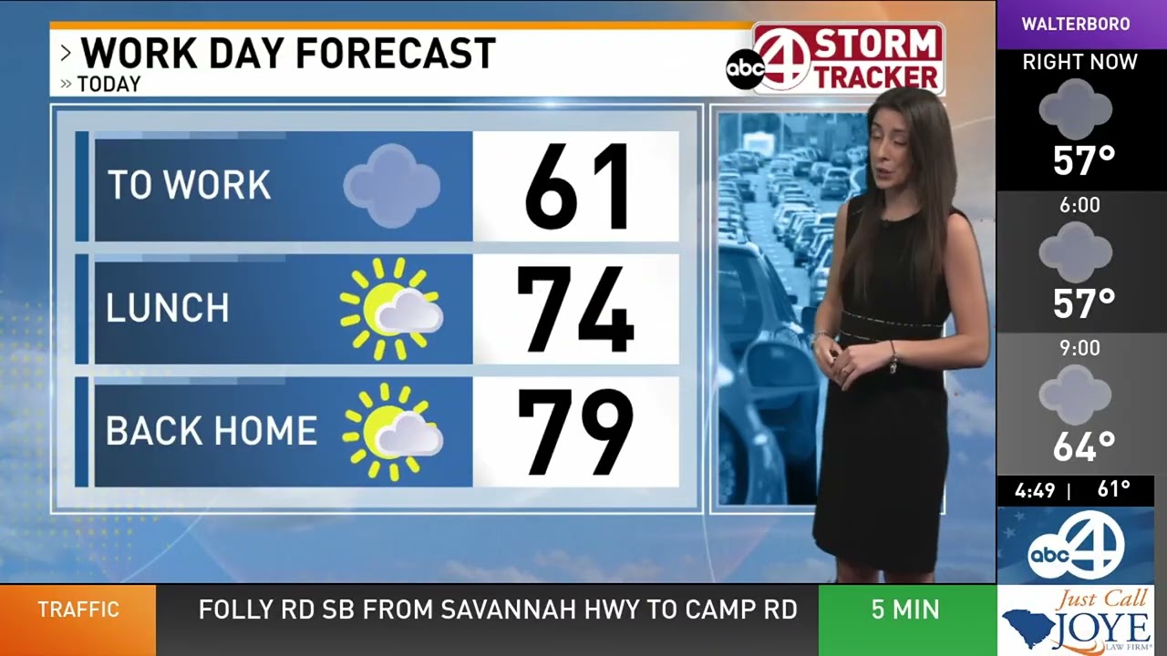 Forecast for 3/6/26
