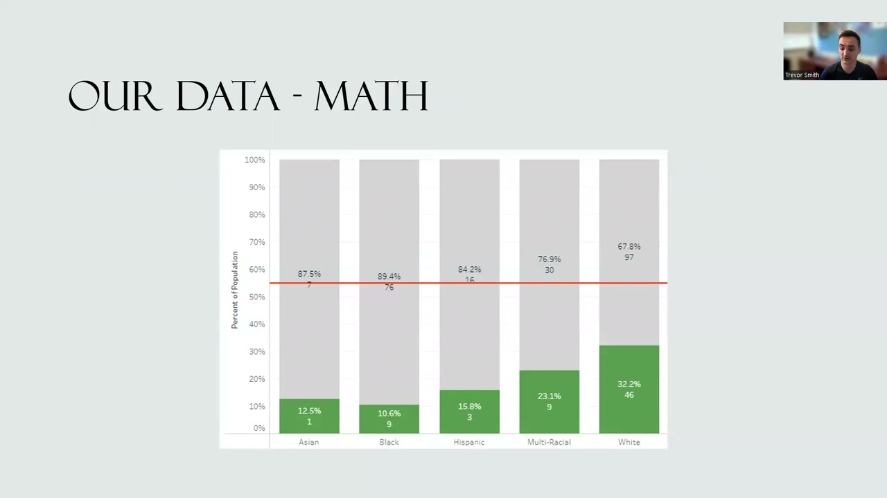 EDU 674 Data Analysis/Reform Model